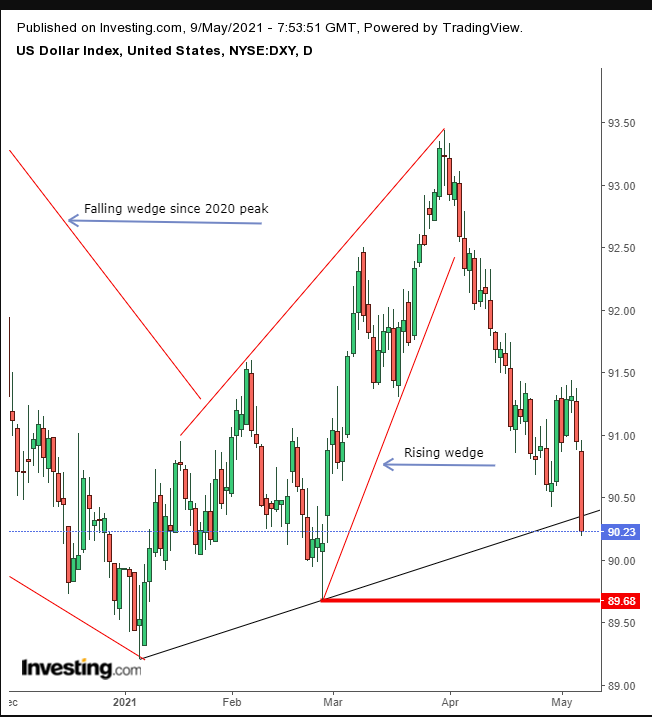 Dollar Daily