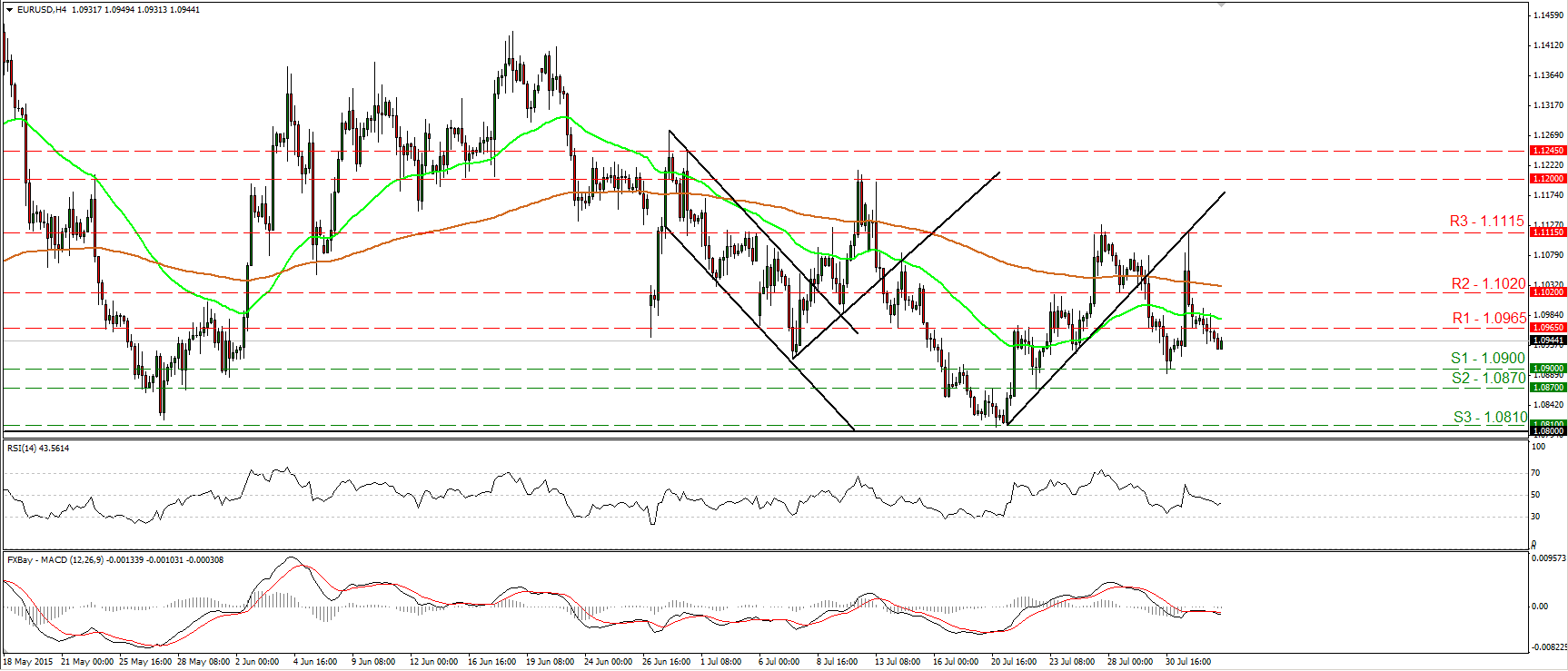 EUR/USD 4 Hour Chart