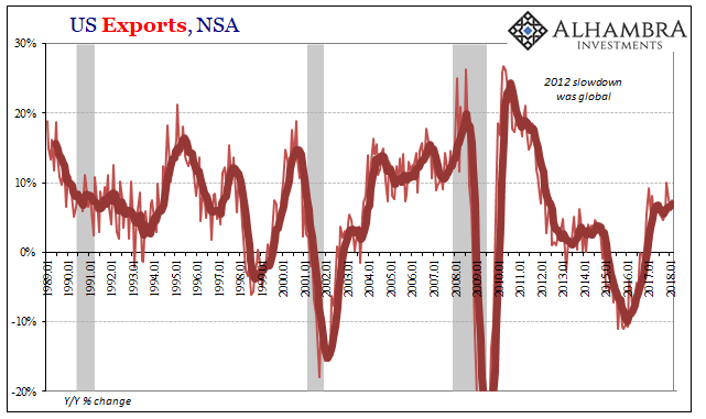 US Exports NSA