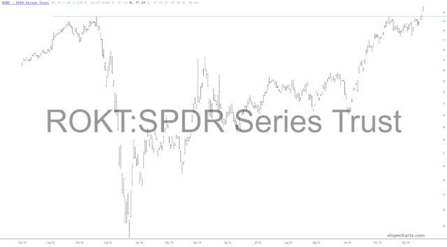 SPDR Series Trust.