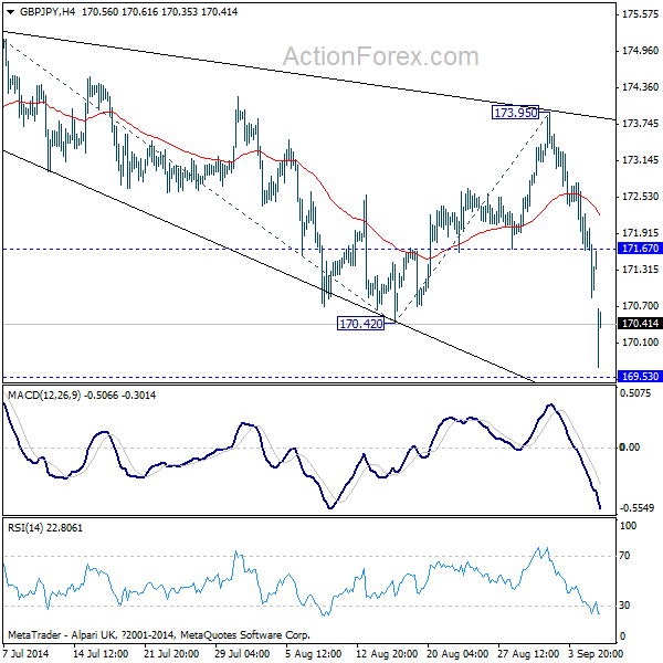 GBP/JPY Hourly Chart