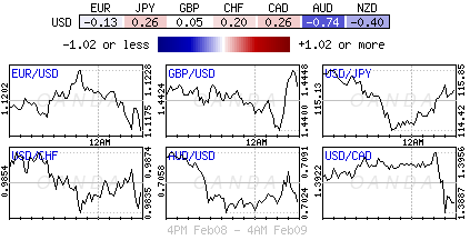 Forex Heatmap