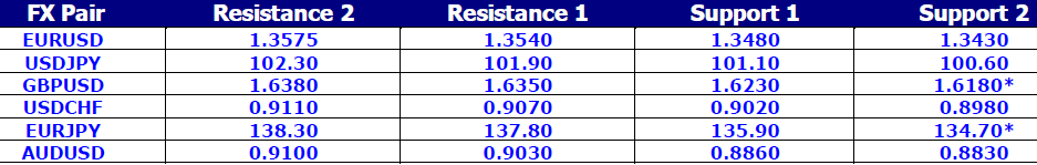 FX Pair