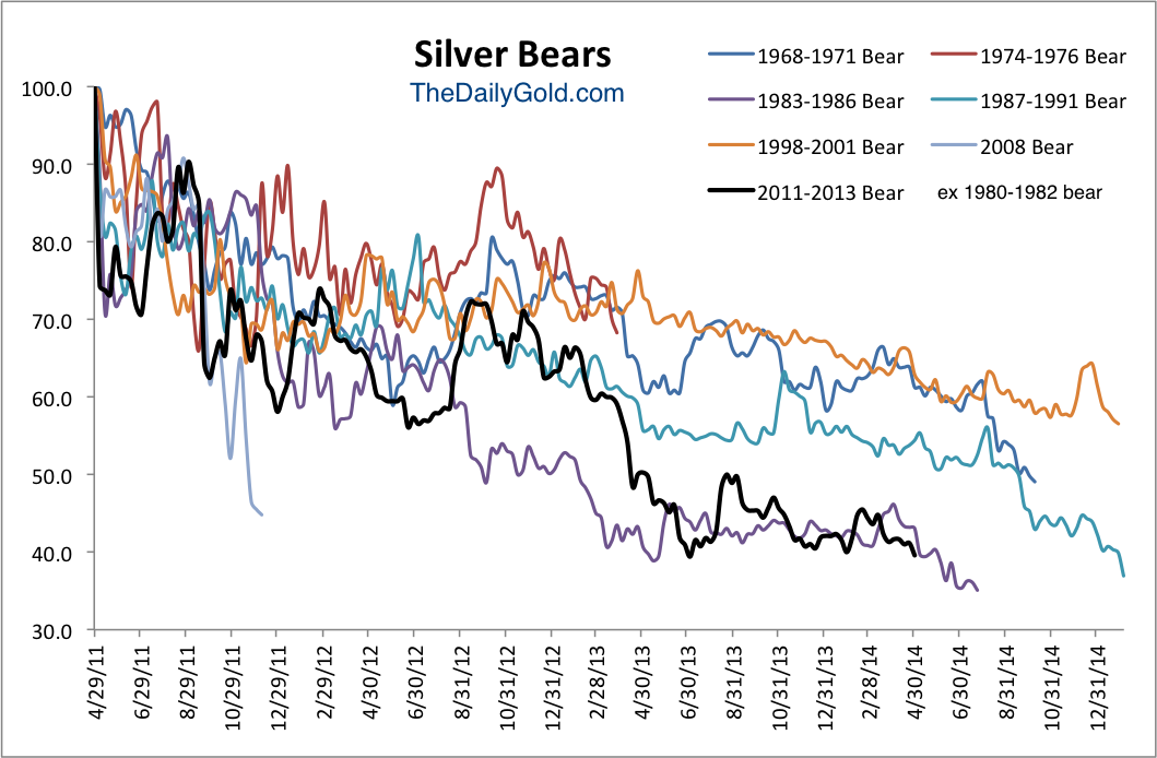 May 1 Silver Bears