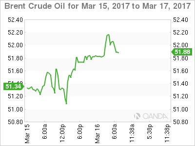 Brent Crude Oil March 15-17 Chart