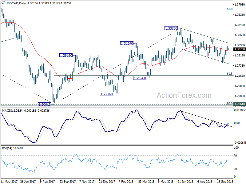 USD/CAD