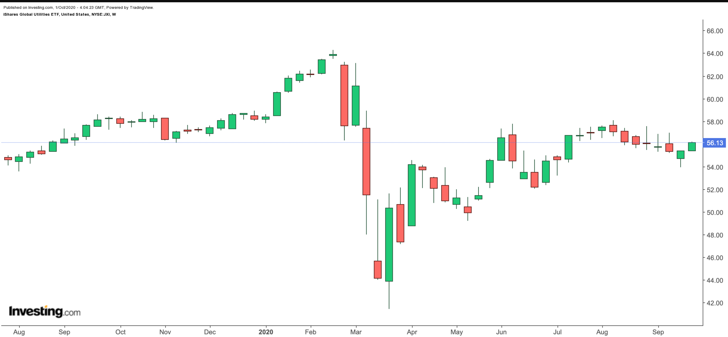 JXI Weekly