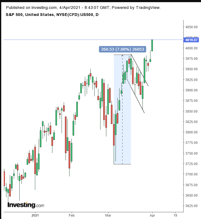 SPX مؤشر إس آند بي 