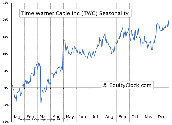 TWC