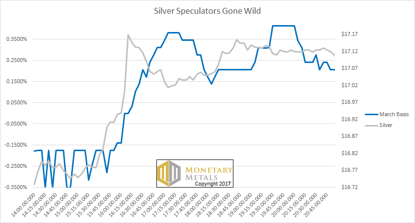 Intraday Fricay Silver Basis vs Silver Price