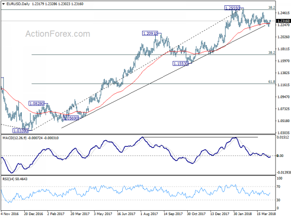 EUR/USD Daily Chart