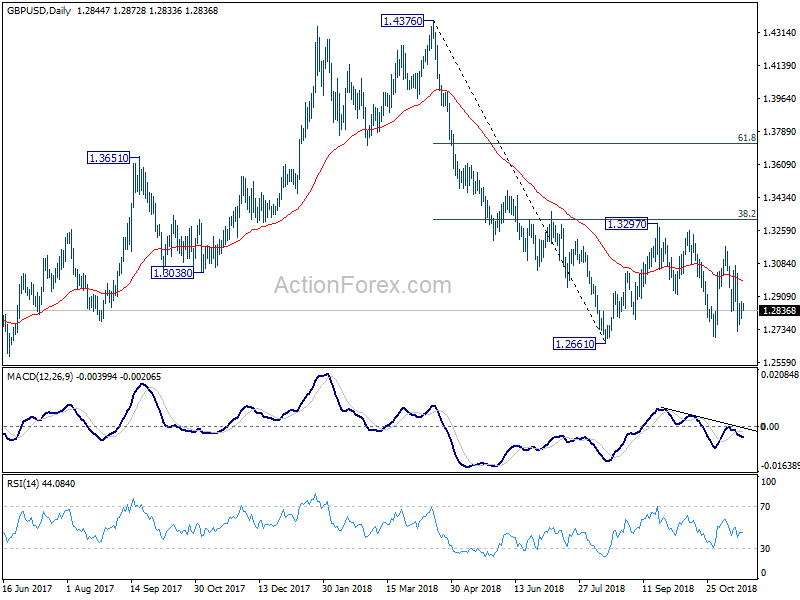 GBP/USD Daily Chart