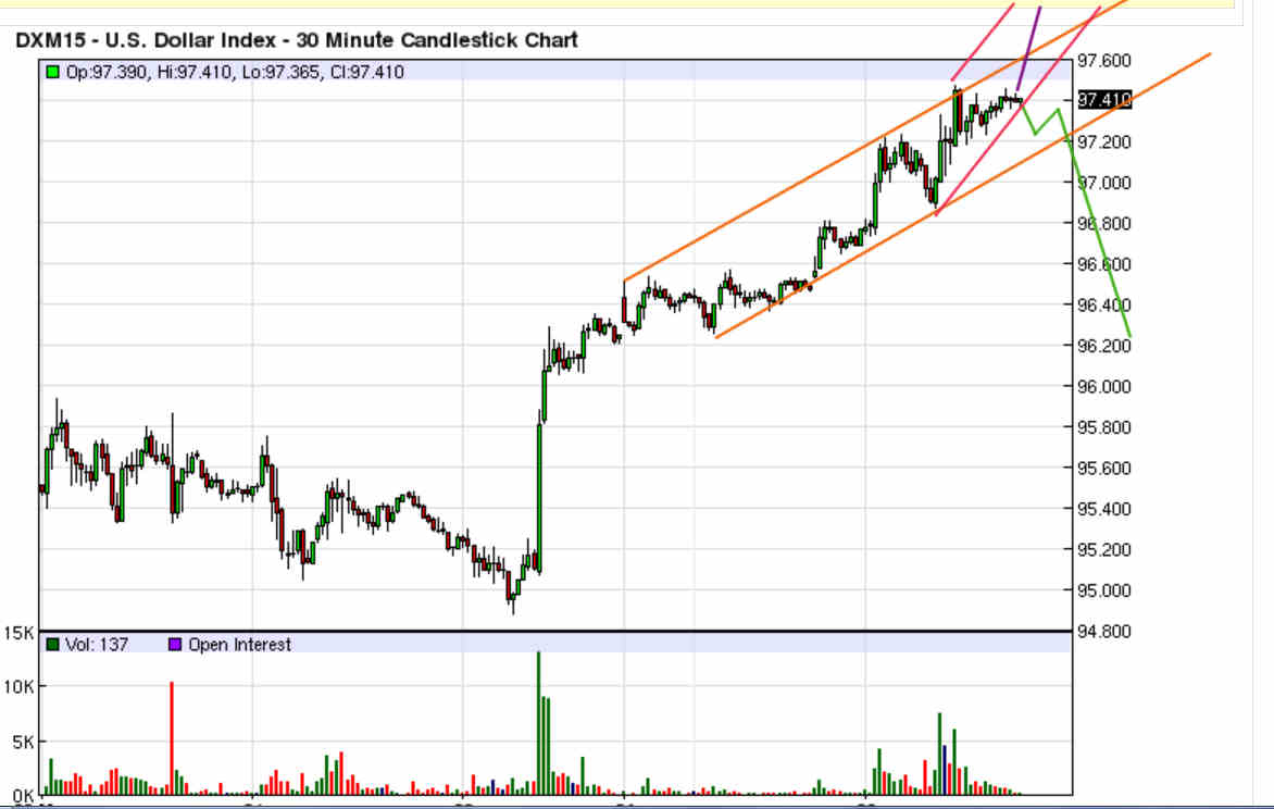 DX Price Channel is in Critical Decision Wave