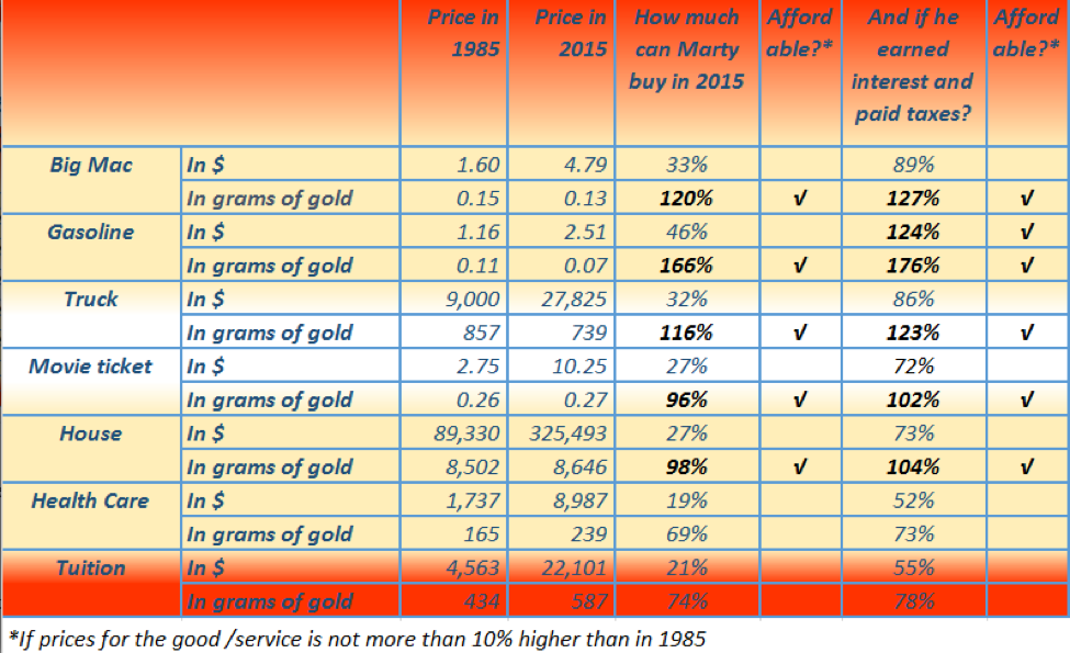 Price Comparisons