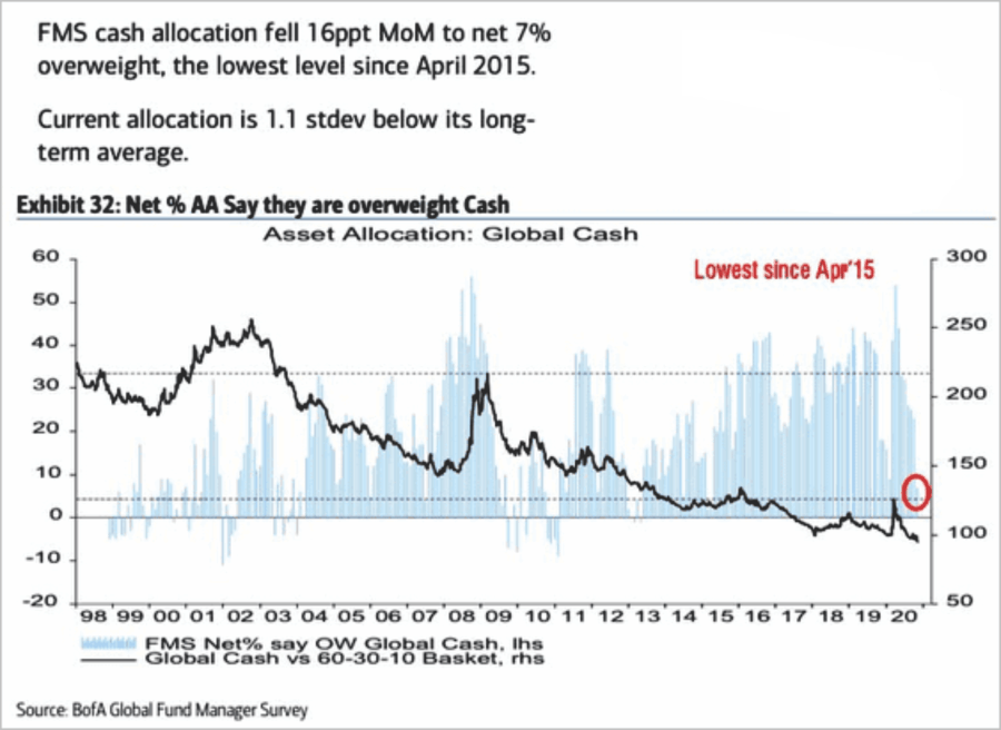 Cash Balances-Fund Mangers