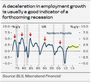 A Deceleration In Employment Growth