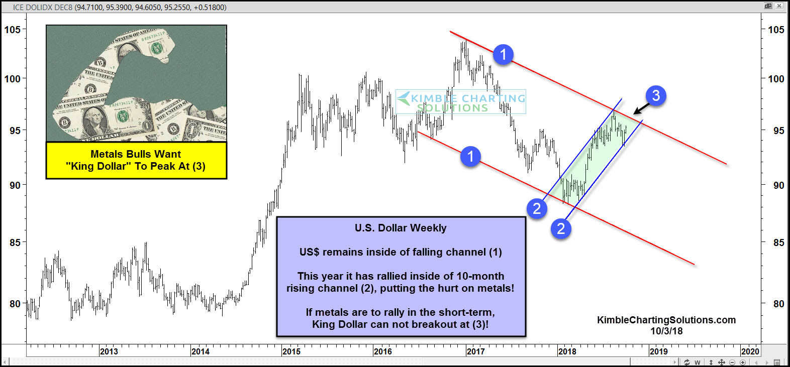 Metal trading strategies