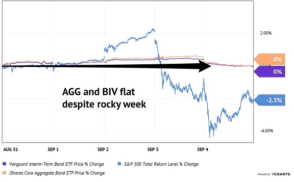 AGG-BIV Flat Week