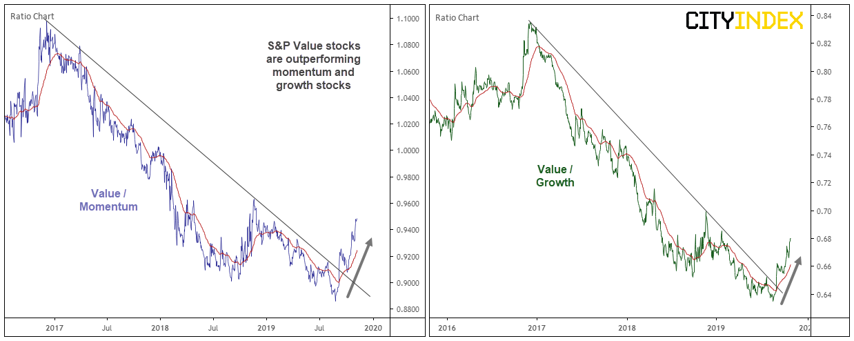 Ratio Chart