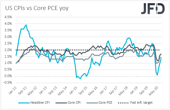 US CPIs yoy inflation