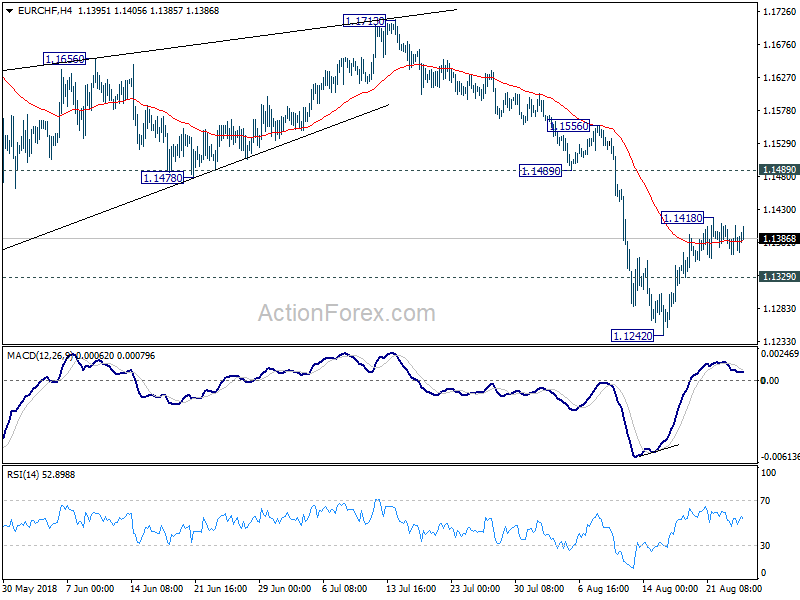 EUR/CHF