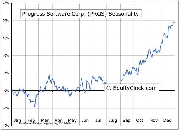 PRGS Seasonality Chart