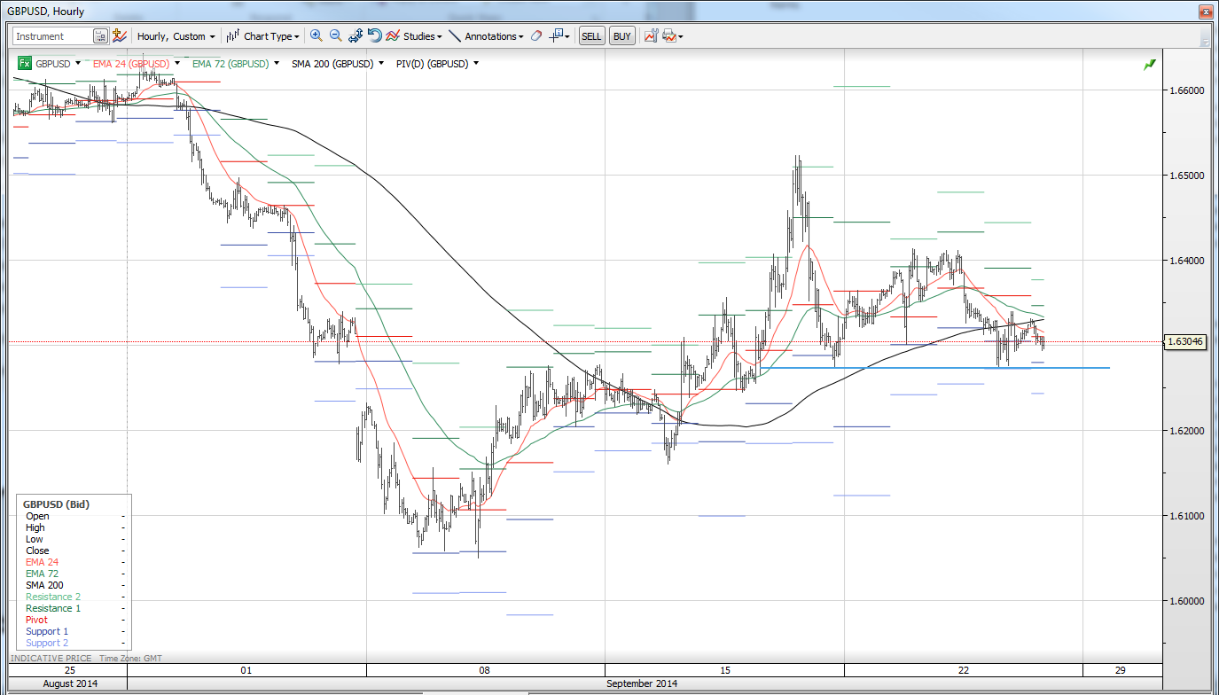 GBP/USD