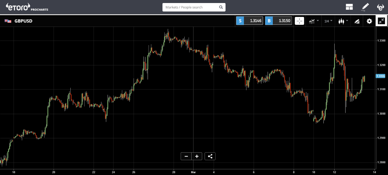 GBPUSD 