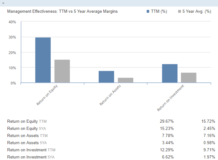 Return On Average Equity Formula  Calculator Excel template