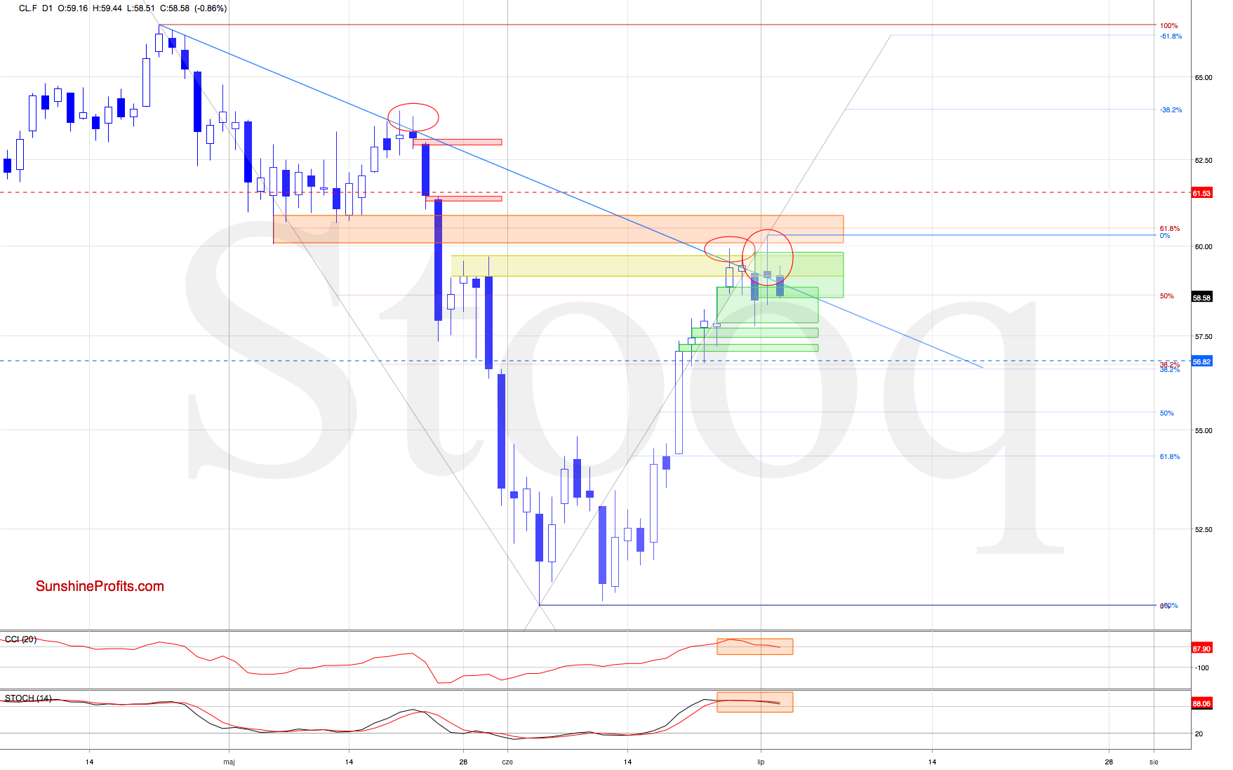 CLF Chart