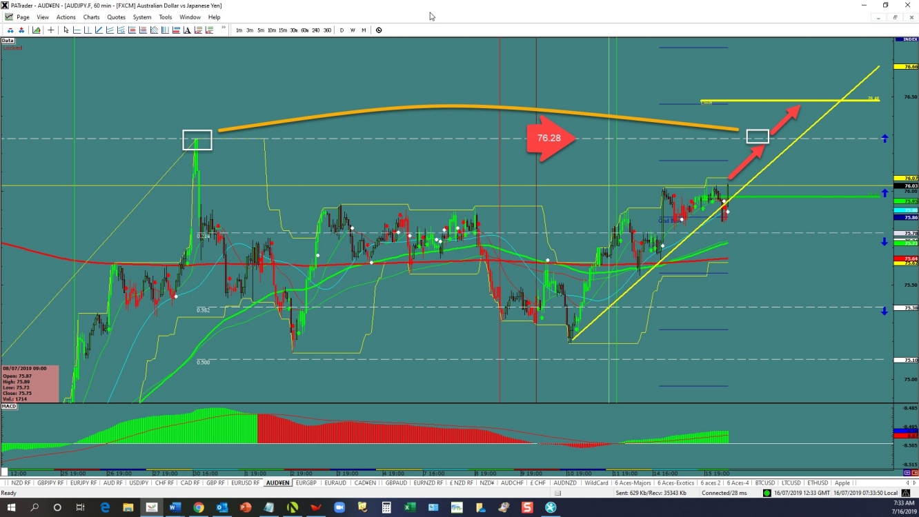 audchf