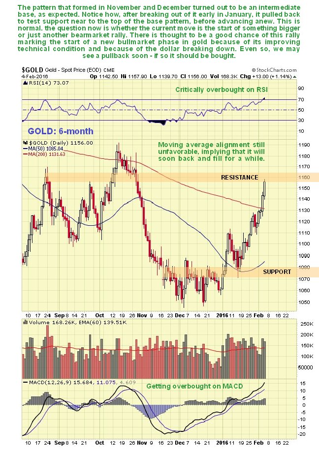 Gold 6-Month Daily Chart
