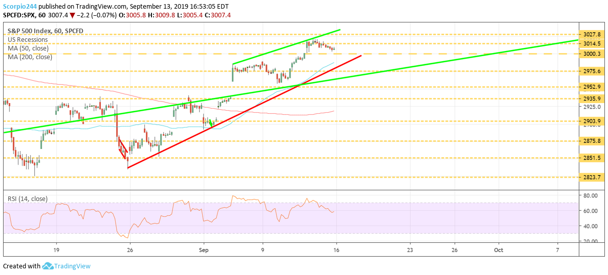 S&P 500 Index