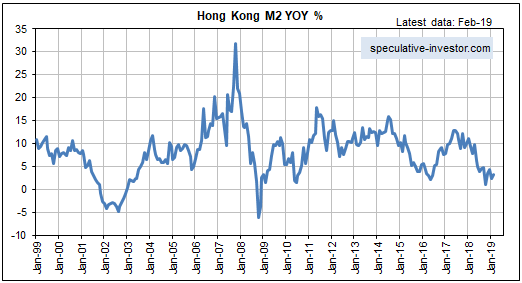 Hong Kong M2 YoY Hong Kong M2 YoY