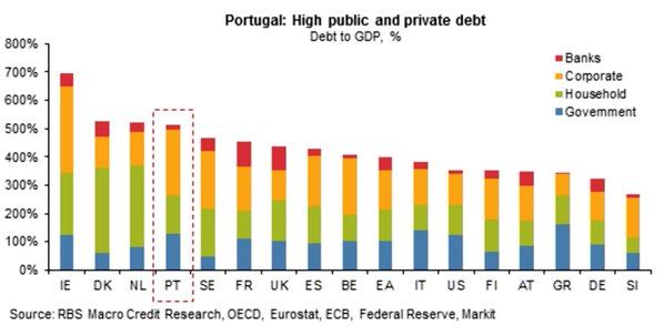Portugal-credit growth