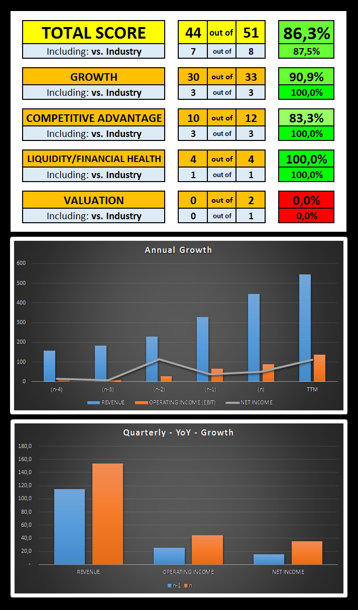 ABMD: Analysis Fundamentals Charts