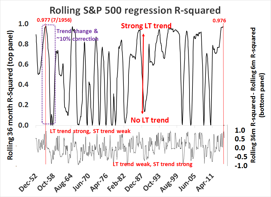 Rolling S&P 400 regression R-Squared