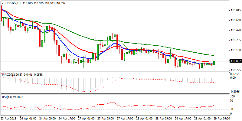 USD/JPY Hourly Chart