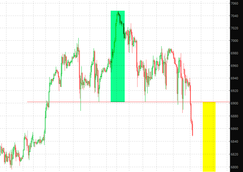 Nasdaq Composite