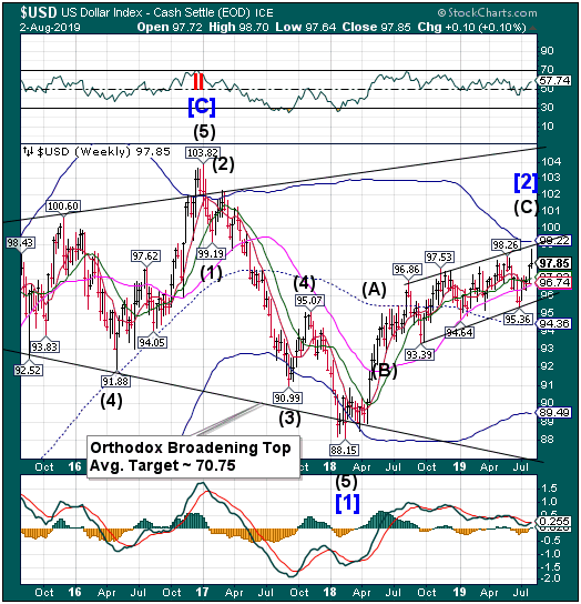 US Dollar Index Weekly