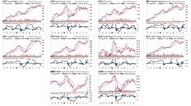 Stocks Chart