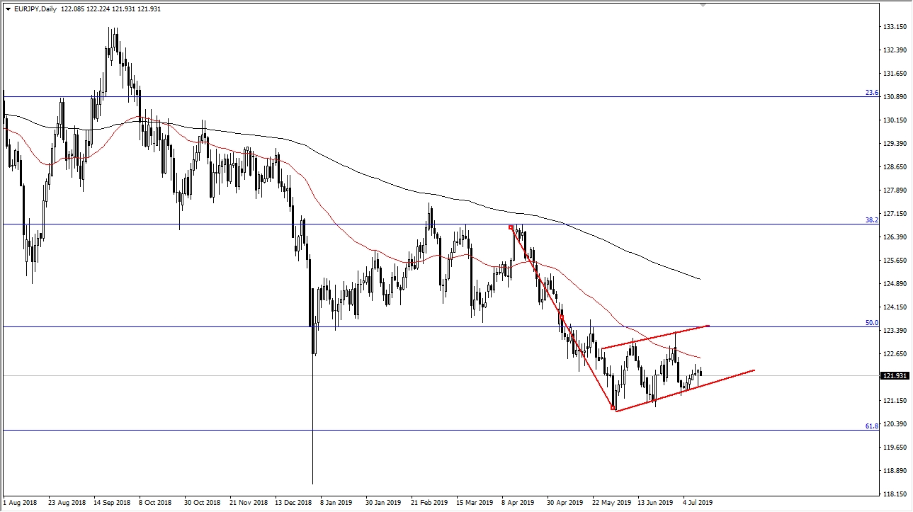 EUR/JPY 