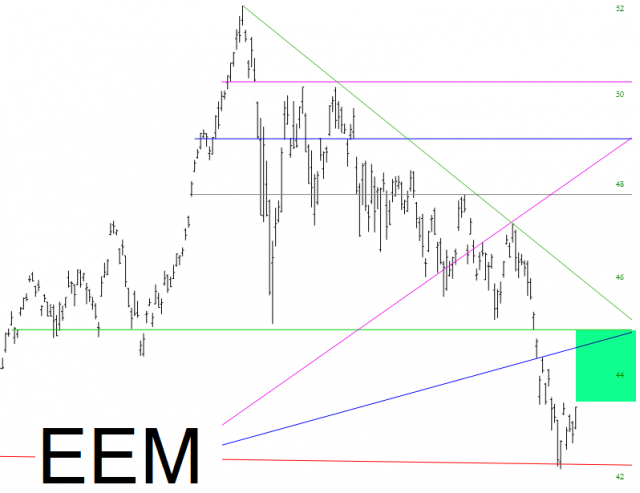 iShares MSCI EEM Chart