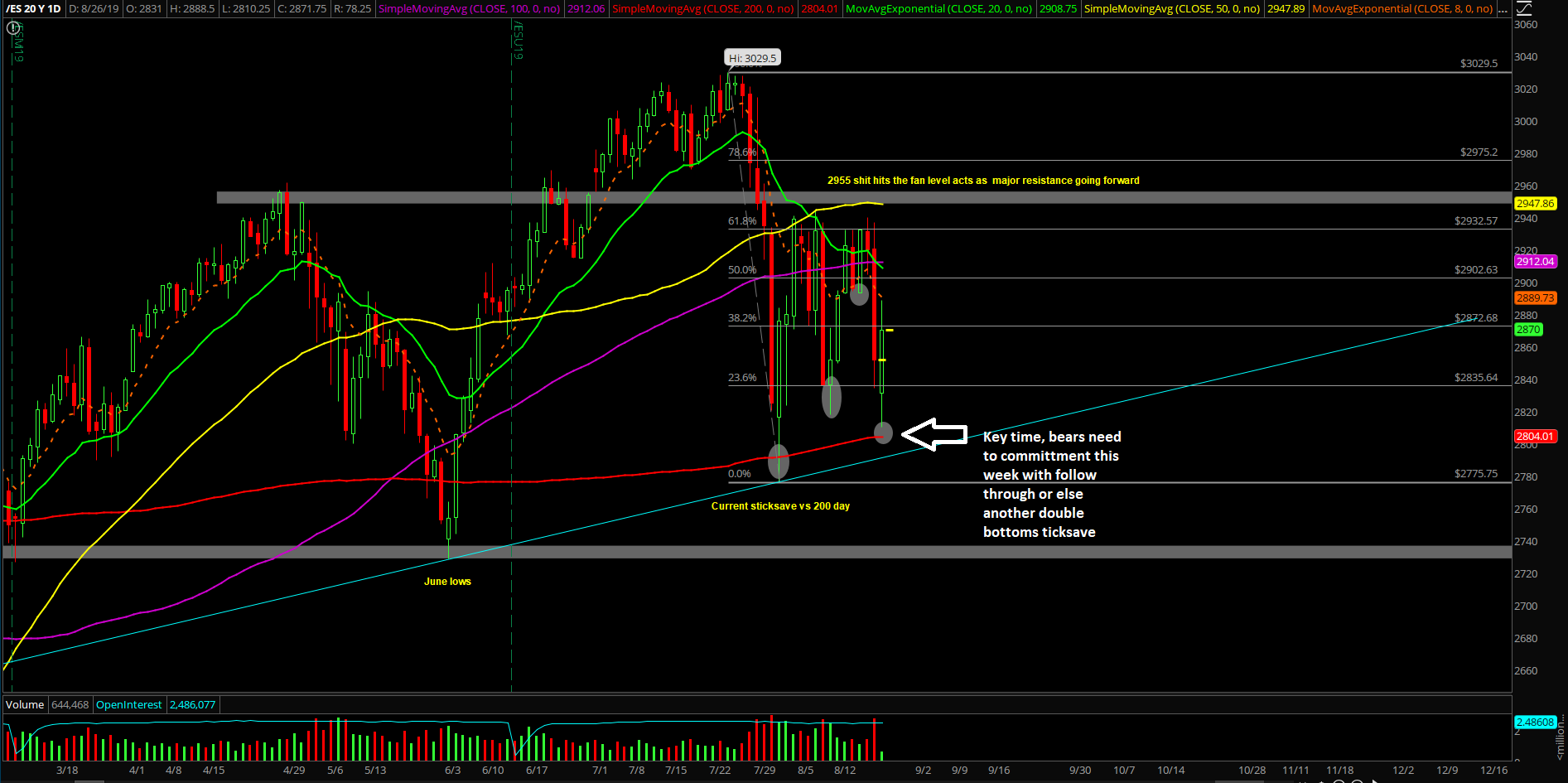 ES 20Y Daily Chart