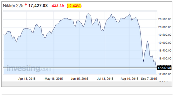 Nikkei daily