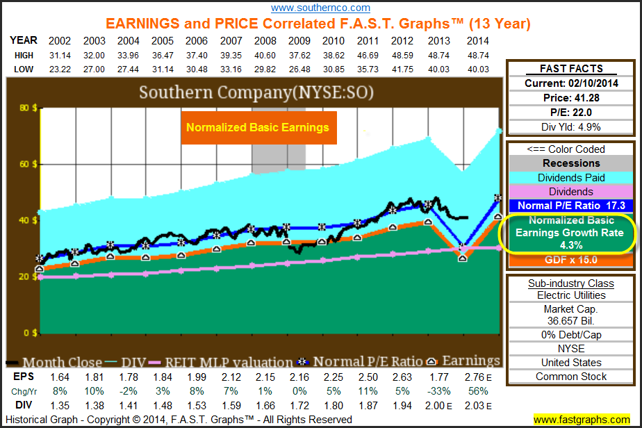 Southern Company