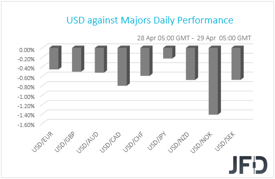 USD performance G10 currencies