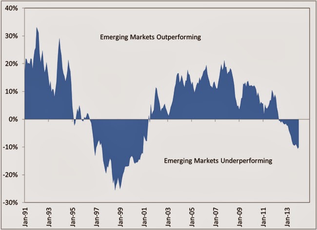 Emerging Markets_index