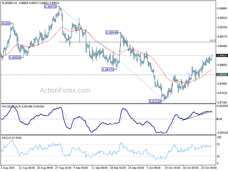 EUR/GBP