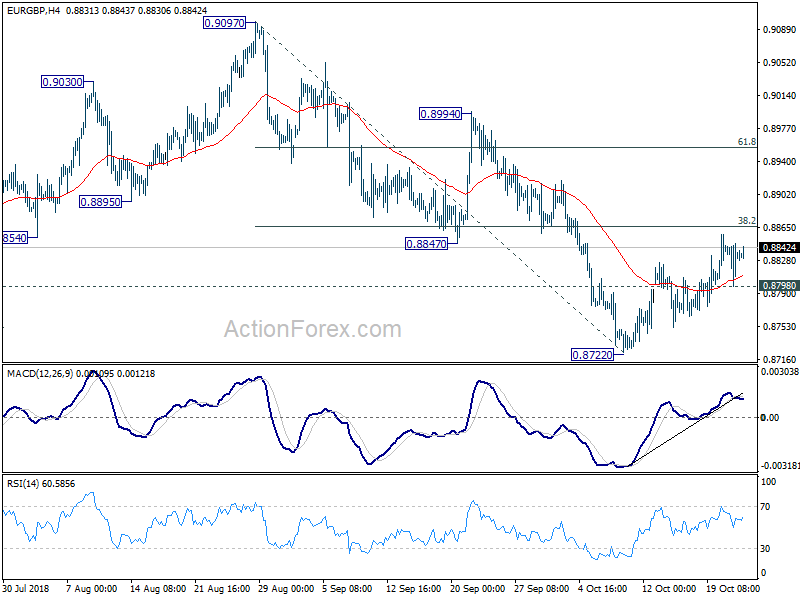 EUR/GBP